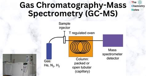 gas analysis by gcms|Basics of Gas Chromatograph.